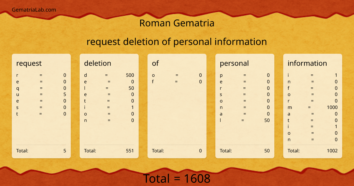 request deletion of personal information in roman Gematria